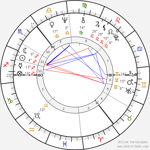Jil Sander birth chart, biography, wikipedia 2024, 2025