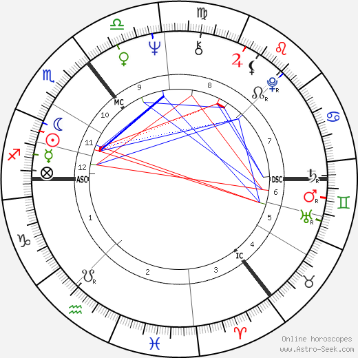 Jil Sander birth chart, Jil Sander astro natal horoscope, astrology