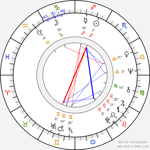 Jim Mitchell birth chart, biography, wikipedia 2024, 2025