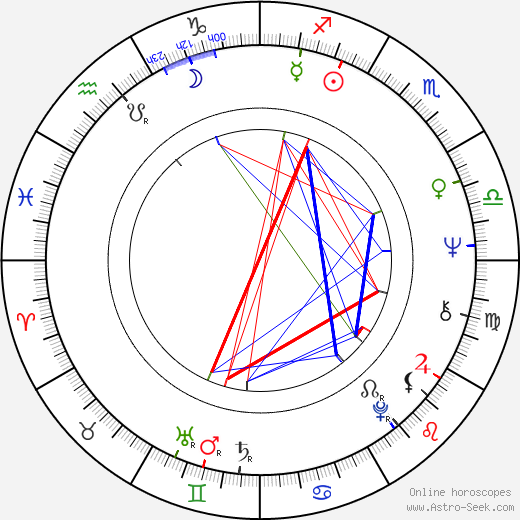 Jim Mitchell birth chart, Jim Mitchell astro natal horoscope, astrology