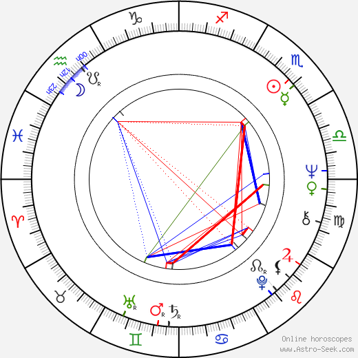 Joël Santoni birth chart, Joël Santoni astro natal horoscope, astrology