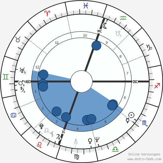 John Brandi wikipedia, horoscope, astrology, instagram