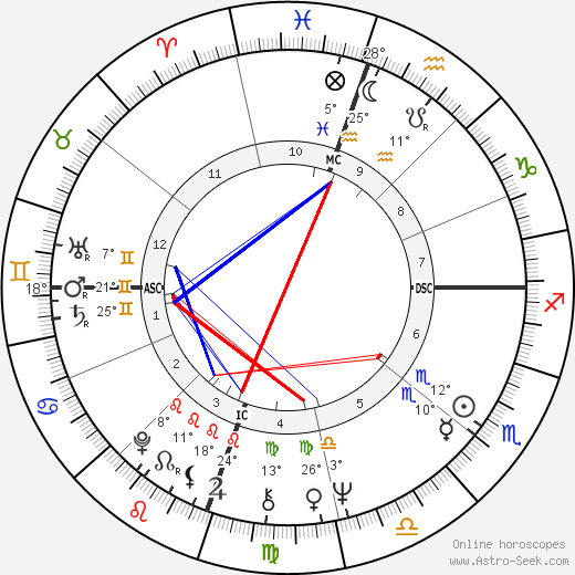 John Brandi birth chart, biography, wikipedia 2024, 2025