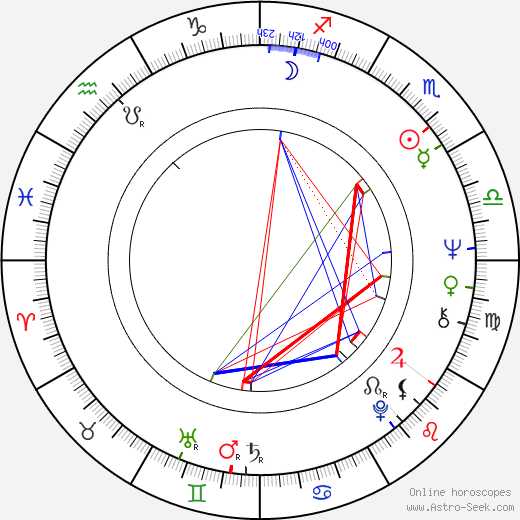 John McEnery birth chart, John McEnery astro natal horoscope, astrology