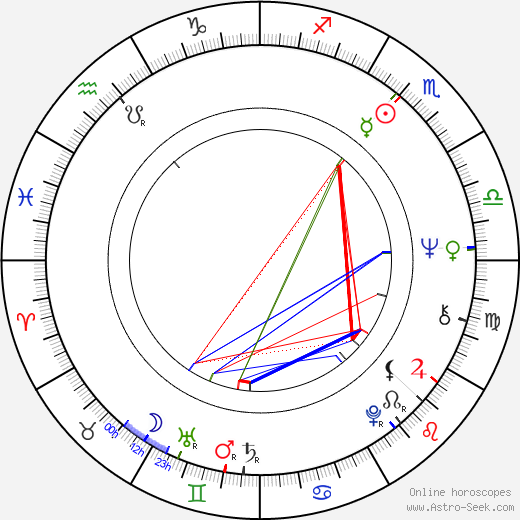 John Walker birth chart, John Walker astro natal horoscope, astrology