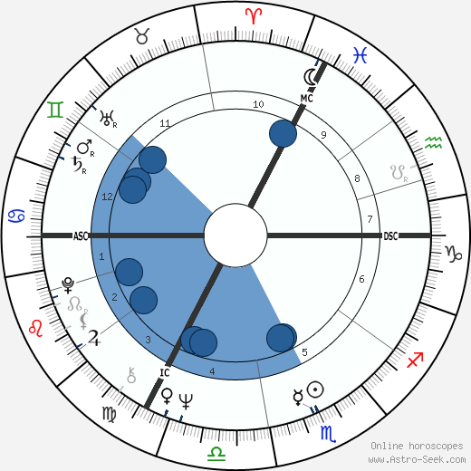 Joni Mitchell horoscope, astrology, sign, zodiac, date of birth, instagram