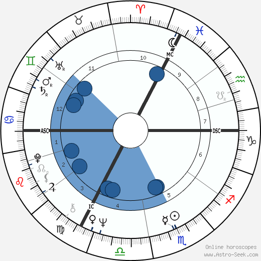 Joni Mitchell wikipedia, biography, birth chart, instagram Joni Mitchell wikipedia, horoscope, astrology, instagram