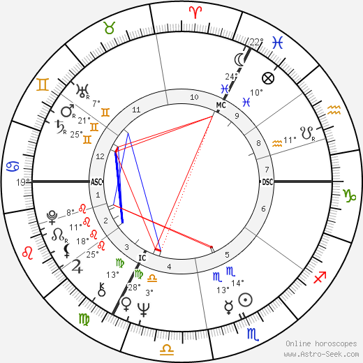Joni Mitchell birth chart, biography, wikipedia 2024, 2025