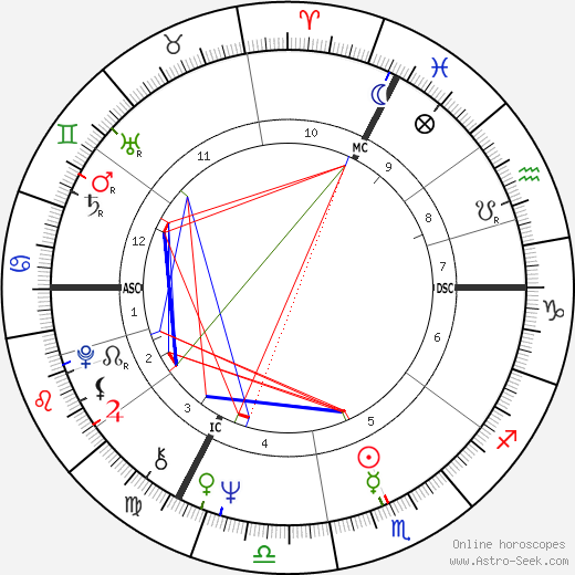 Joni Mitchell birth chart, Joni Mitchell astro natal horoscope, astrology