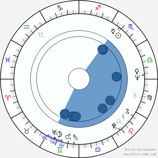 Josef Borek wikipedia, biography, birth chart, instagram Josef Borek wikipedia, horoscope, astrology, instagram
