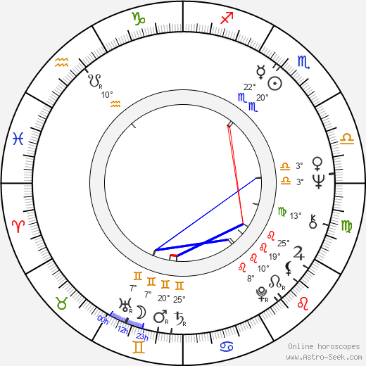 Josef Borek birth chart, biography, wikipedia 2023, 2024