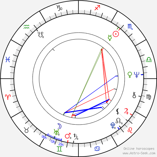 Josef Borek birth chart, Josef Borek astro natal horoscope, astrology