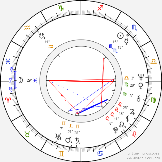 Juan Ferrara birth chart, biography, wikipedia 2024, 2025