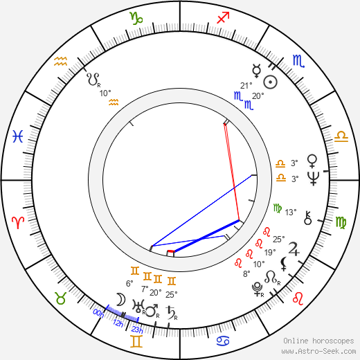 Jyrki Koulumies birth chart, biography, wikipedia 2024, 2025