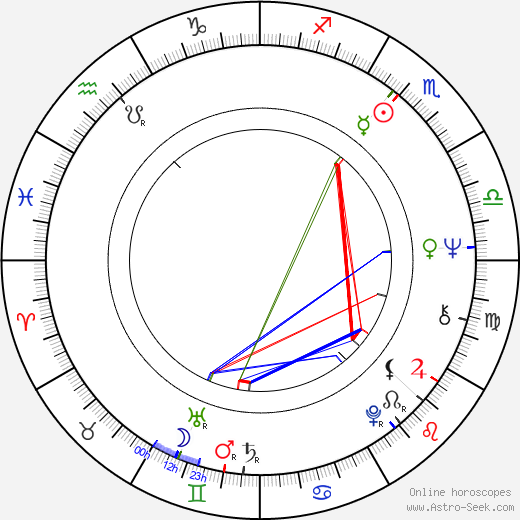 Jyrki Koulumies birth chart, Jyrki Koulumies astro natal horoscope, astrology