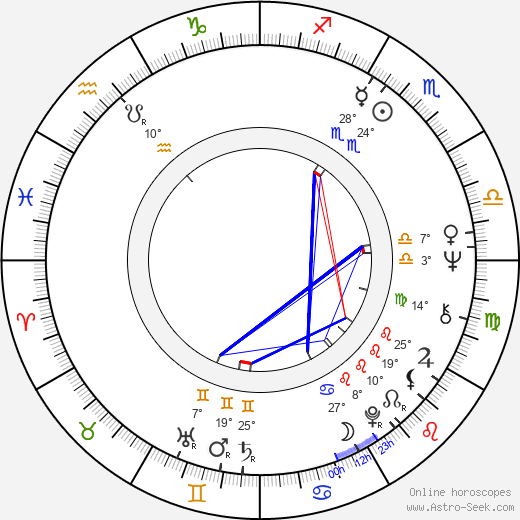 Karel Bělohradský birth chart, biography, wikipedia 2023, 2024