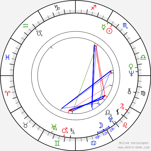 Karel Bělohradský birth chart, Karel Bělohradský astro natal horoscope, astrology