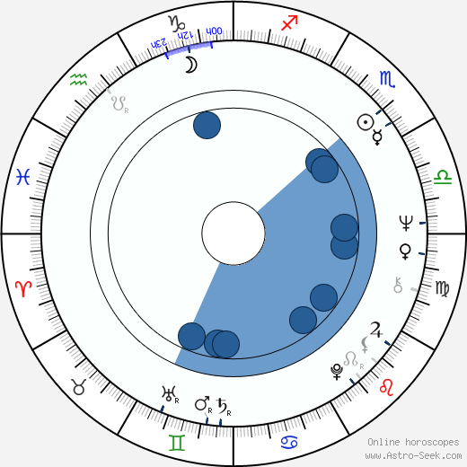 Kenzó Kawarasaki horoscope, astrology, sign, zodiac, date of birth, instagram