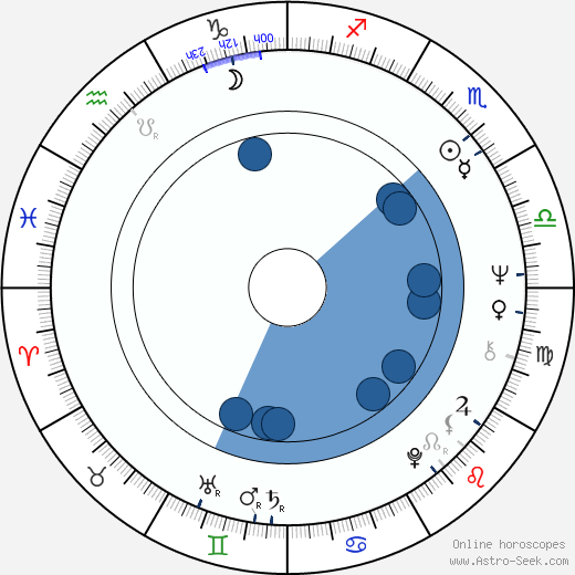 Kenzó Kawarasaki wikipedia, horoscope, astrology, instagram