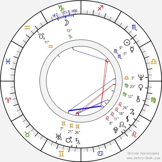 Kenzó Kawarasaki birth chart, biography, wikipedia 2024, 2025