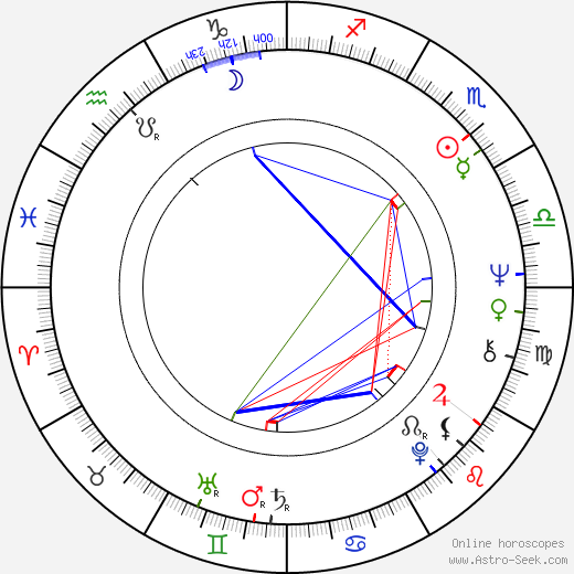 Kenzó Kawarasaki birth chart, Kenzó Kawarasaki astro natal horoscope, astrology