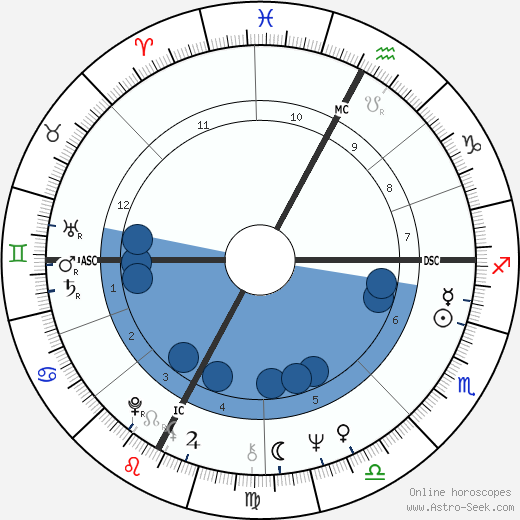 Larry Mahan wikipedia, biography, birth chart, instagram Larry Mahan wikipedia, horoscope, astrology, instagram