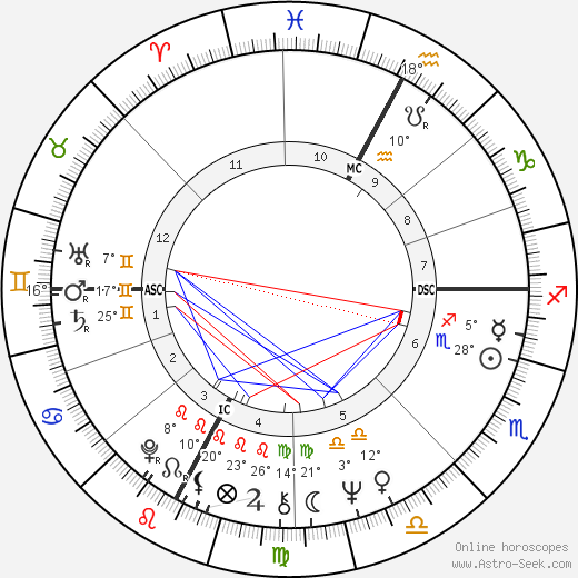 Larry Mahan birth chart, biography, wikipedia 2024, 2025