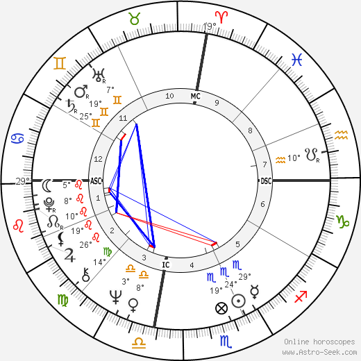 Lauren Hutton birth chart, biography, wikipedia 2024, 2025