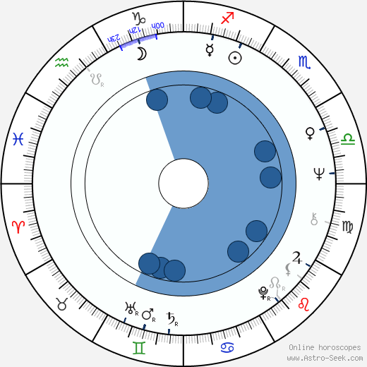 Leonard Schrader wikipedia, horoscope, astrology, instagram