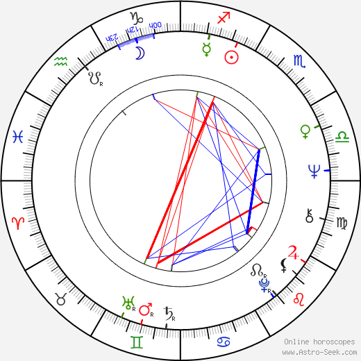 Leonard Schrader birth chart, Leonard Schrader astro natal horoscope, astrology