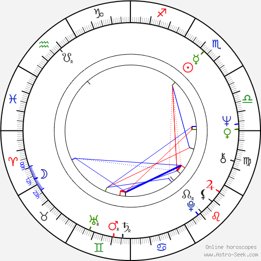 Livia Klausová birth chart, Livia Klausová astro natal horoscope, astrology