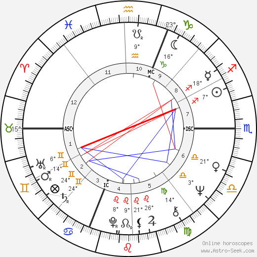 Luciana Savignano birth chart, biography, wikipedia 2023, 2024