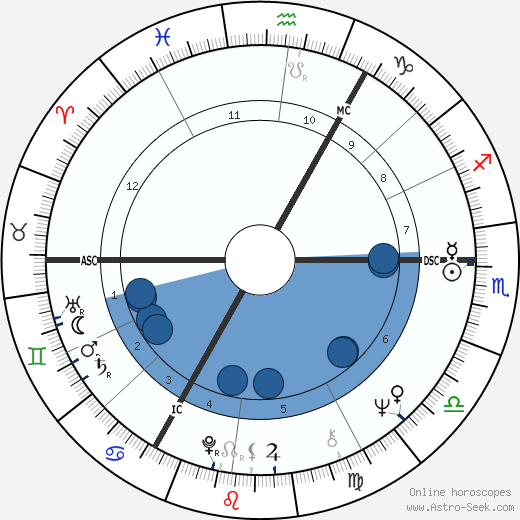 Margaret Wirkus wikipedia, biography, birth chart, instagram Margaret Wirkus wikipedia, horoscope, astrology, instagram