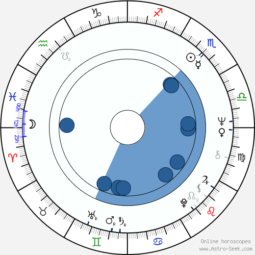 Markku Niemelä horoscope, astrology, sign, zodiac, date of birth, instagram