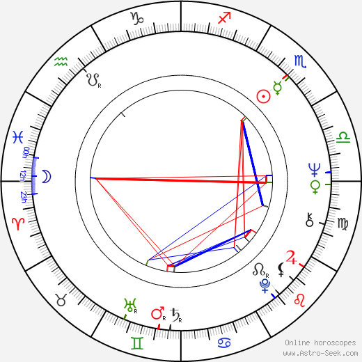 Markku Niemelä birth chart, Markku Niemelä astro natal horoscope, astrology