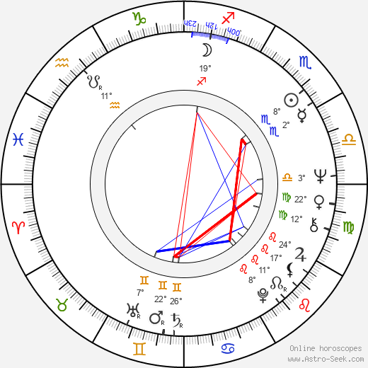 Martti Palo birth chart, biography, wikipedia 2023, 2024