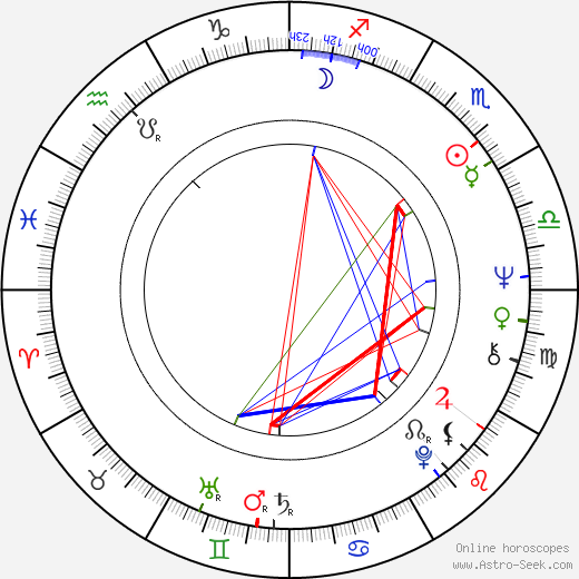 Martti Palo birth chart, Martti Palo astro natal horoscope, astrology