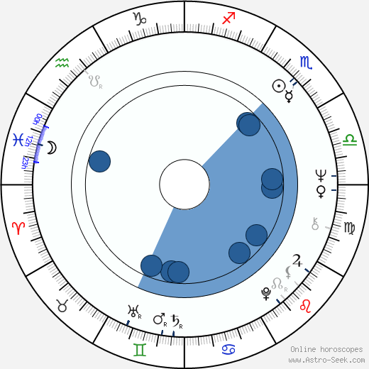 Michael Byrne Oroscopo, astrologia, Segno, zodiac, Data di nascita, instagram