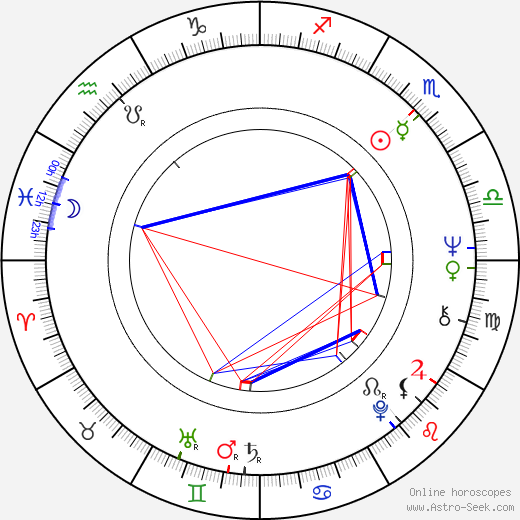 Michael Byrne birth chart, Michael Byrne astro natal horoscope, astrology