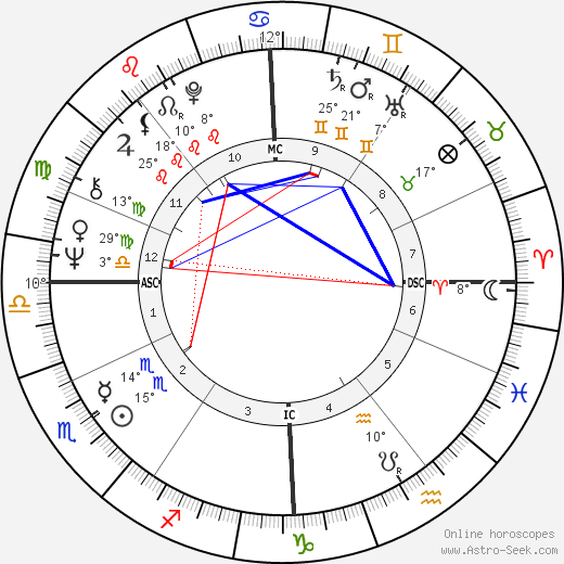 Michael Kunze birth chart, biography, wikipedia 2023, 2024