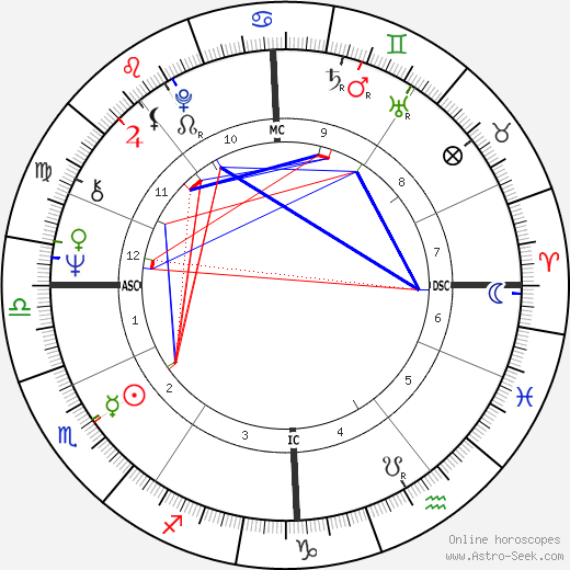 Michael Kunze birth chart, Michael Kunze astro natal horoscope, astrology