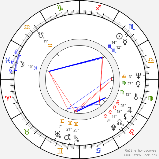 Miguel Rellán birth chart, biography, wikipedia 2022, 2023