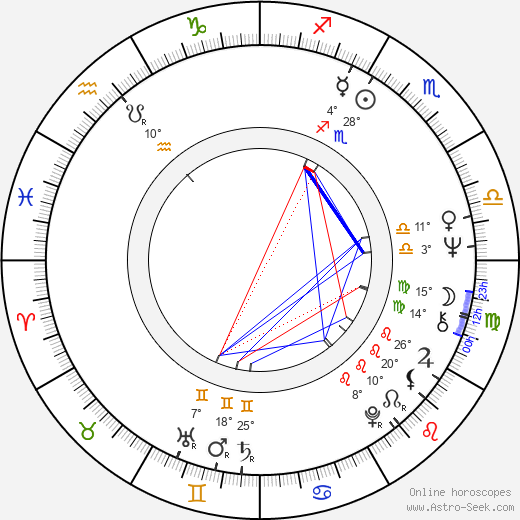 Mikhail Golubovich birth chart, biography, wikipedia 2024, 2025