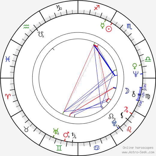 Mikhail Golubovich birth chart, Mikhail Golubovich astro natal horoscope, astrology