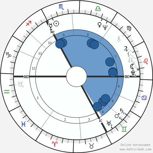 Mireille Odette Negre Oroscopo, astrologia, Segno, zodiac, Data di nascita, instagram