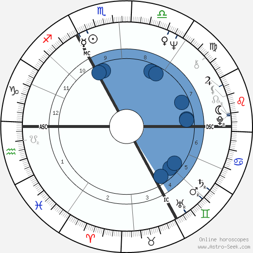 Mireille Odette Negre wikipedia, biography, birth chart, instagram Mireille Odette Negre wikipedia, horoscope, astrology, instagram