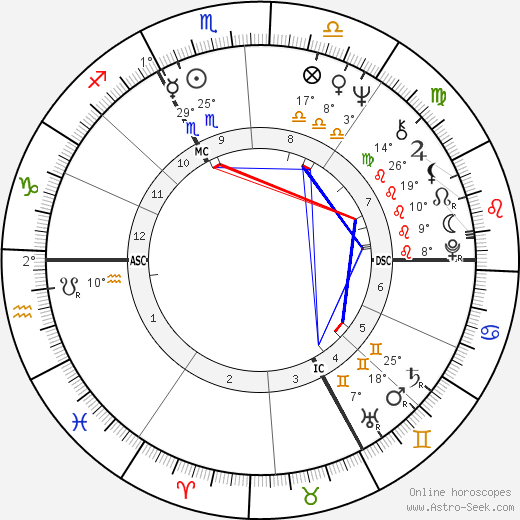 Mireille Odette Negre birth chart, biography, wikipedia 2023, 2024