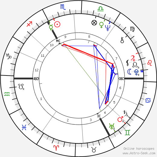 Mireille Odette Negre birth chart, Mireille Odette Negre astro natal horoscope, astrology