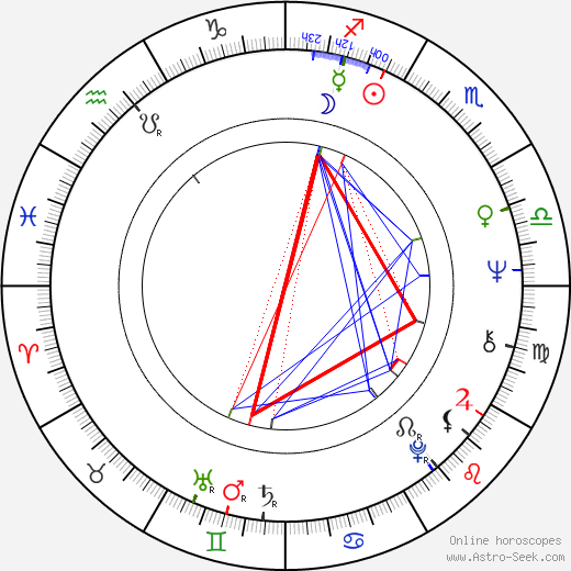 Miroslav Masopust birth chart, Miroslav Masopust astro natal horoscope, astrology