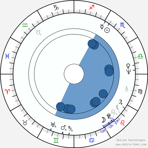 Osamu Dezaki horoscope, astrology, sign, zodiac, date of birth, instagram